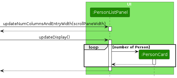 Interactions within the UI component during a window resizing