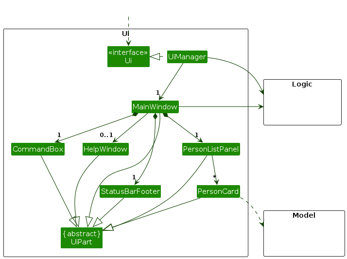 Structure of the UI Component