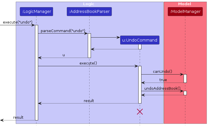 UndoSequenceDiagram-Logic